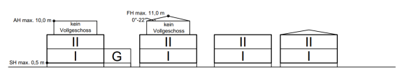 zulässige_haustypen_biemenhorst