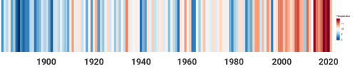 The average heat in Bocholt since 1890