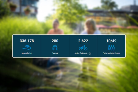 The CITY CYCLING interim result for Bocholt from 12 May 2025