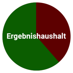 Ergebnishaushalt