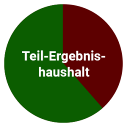 Teil-Ergebnishaushalt