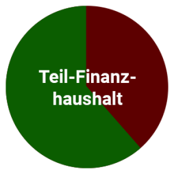 Teil-Finanzhaushalt