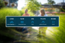 Der STADTRADELN-Zwischenstand für Bocholt vom 23. Mai 2025 Der STADTRADELN-Zwischenstand für Bocholt vom 23. Mai 2025