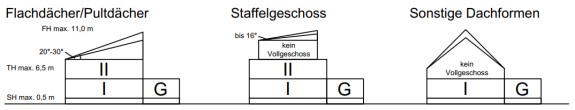 toegestane_huis_types_(002)