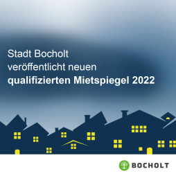  Grafische huurindex Bocholt 2022 