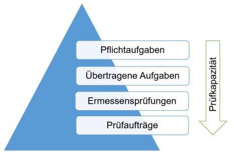 Testen_capaciteit_herziening_Bocholt