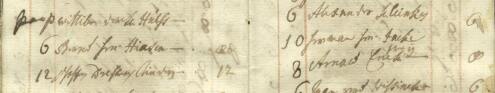 Schatkistregister 1777