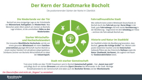 Merkkern van Bocholt